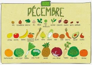 Decembre