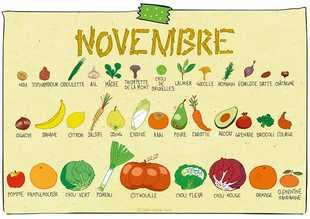 Novembre