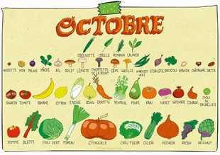 Octobre